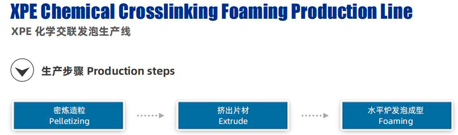 XPE Chemical Crosslinking Foaming Production Line